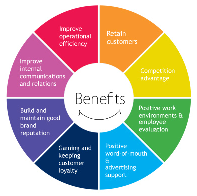 Benefits
